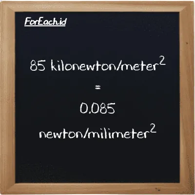 Cara konversi kilonewton/meter<sup>2</sup> ke newton/milimeter<sup>2</sup> (kN/m<sup>2</sup> ke N/mm<sup>2</sup>): 85 kilonewton/meter<sup>2</sup> (kN/m<sup>2</sup>) setara dengan 85 dikalikan dengan 0.001 newton/milimeter<sup>2</sup> (N/mm<sup>2</sup>)